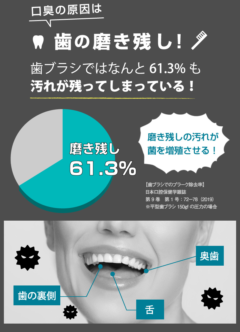 口臭の原因は歯の磨き残し