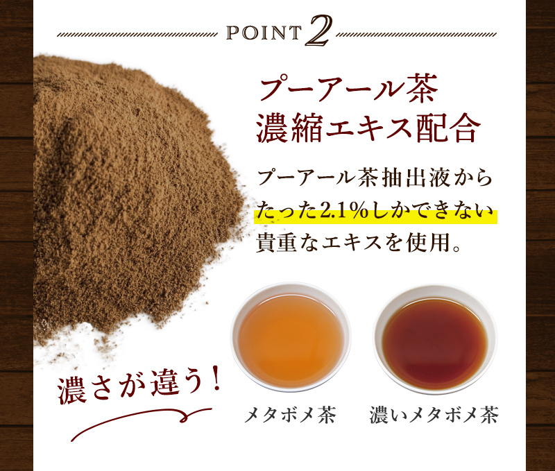 point2：プーアール茶濃縮エキス配合　プーアール茶抽出液からたった2.1％しかできない貴重なエキスを使用