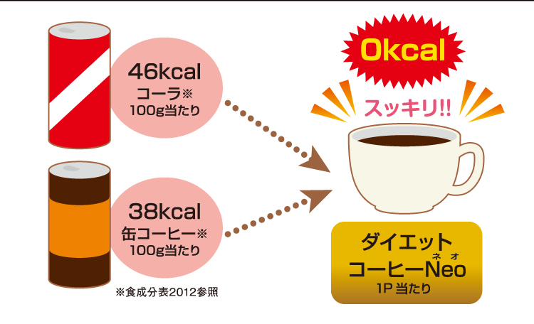 ダイエットコーヒー