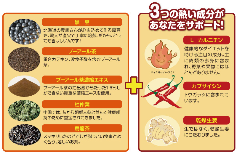 濃いメラホットメタボメ茶成分