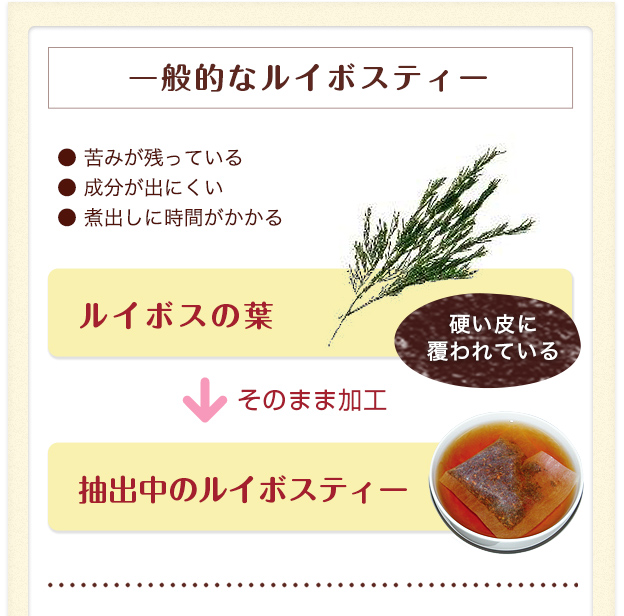 一般的なルイボスティー