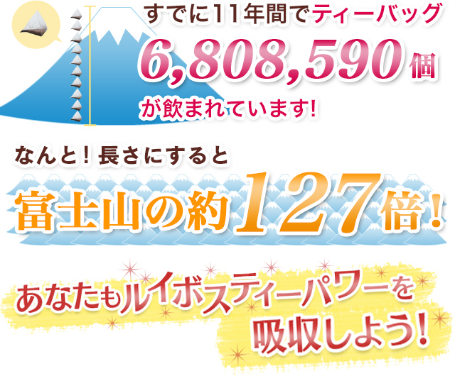 富士山の約127倍! あなたもルイボスティーパワーを吸収しよう!