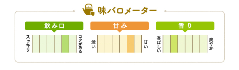 味バロメータ