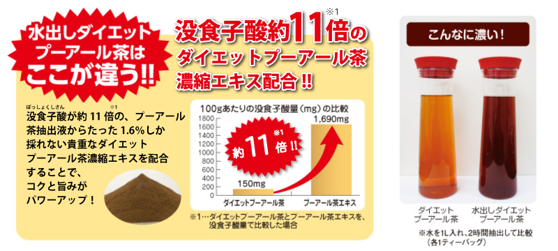 水出しダイエットプーアール茶はここが違う!