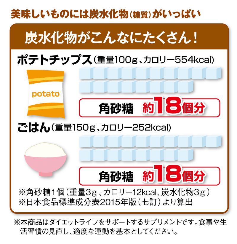 美味しいものには炭水化物(糖質)がいっぱい