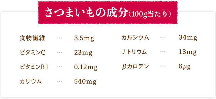 さつまいもの成分