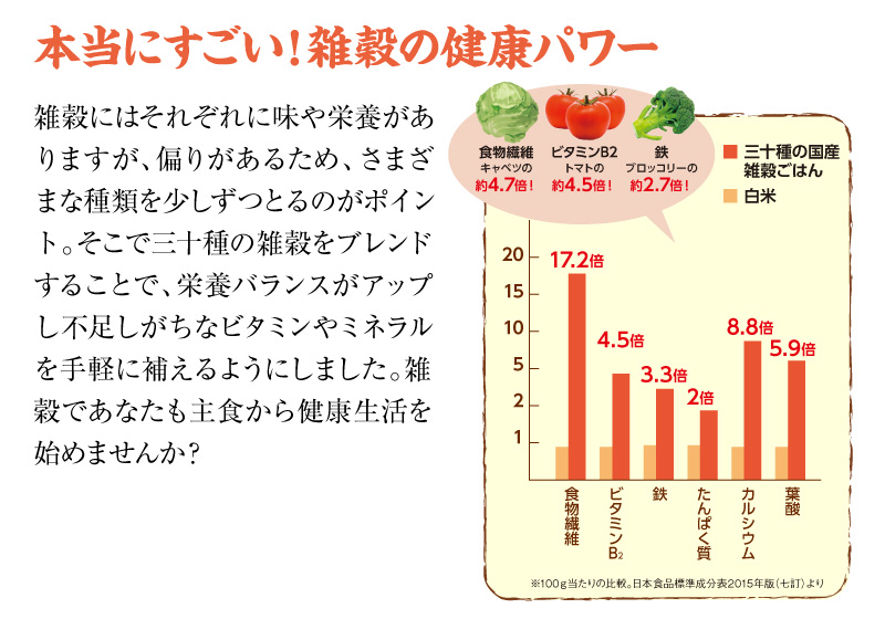 本当にすごい!雑穀の健康パワー