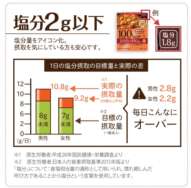 塩分2g以下