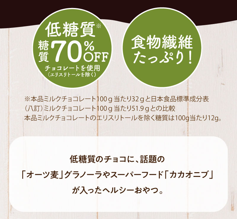 低糖質のチョコに、話題の「オーツ麦」グラノーラやスーパーフード「カカオニブ」が入ったヘルシーおやつ。