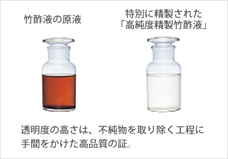 ティーライフの竹酢液と一般的な竹酢液の比較