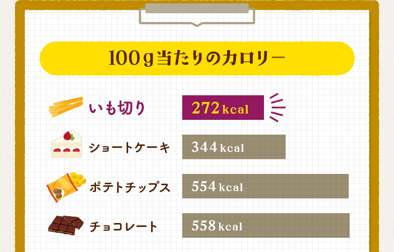 100g当たりのカロリー