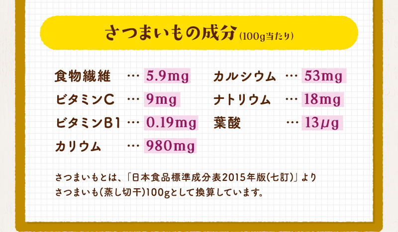 さつまいもの成分(100g当たり)