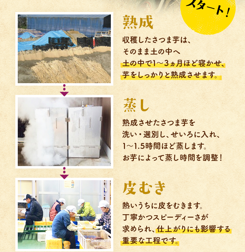 【スタート!】熟成 蒸し 皮むき