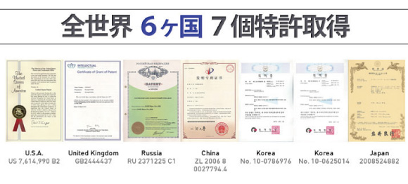 全世界6ヶ国7個特許取得
