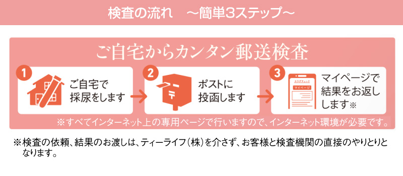 検査の流れ