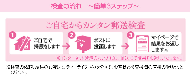 検査の流れ
