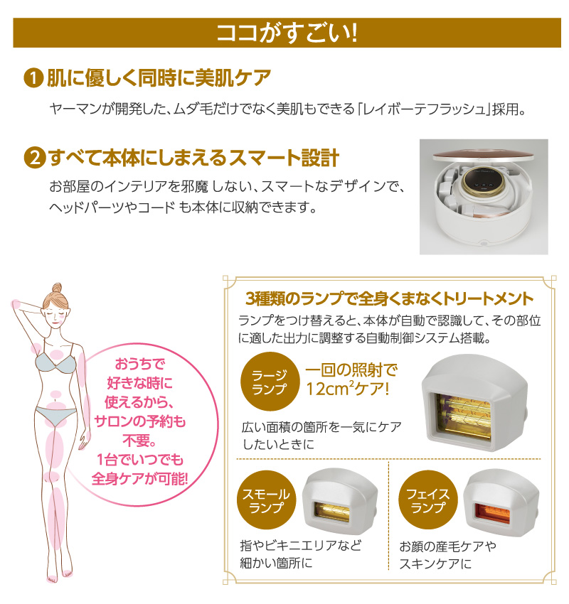ココがすごい!