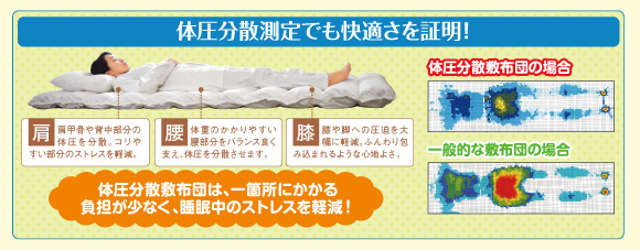 耐圧分散測定でも快適さを証明