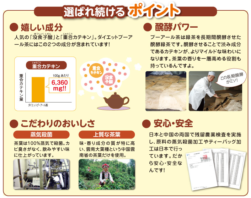 プーアール茶情報