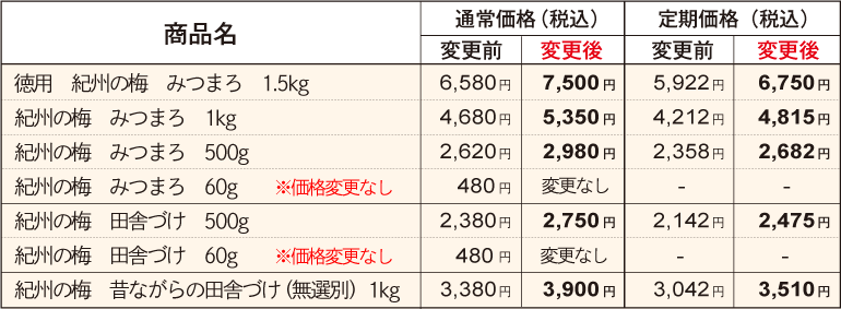 価格改定 対象商品一覧