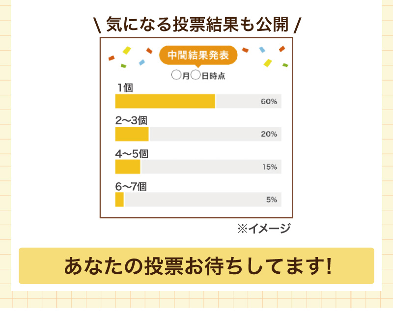 気になる投票結果も公開