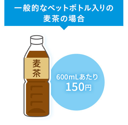 一般的なペットボトル　600mLあたり150円