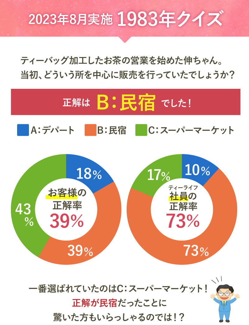 2023年8月実施　1983年クイズ