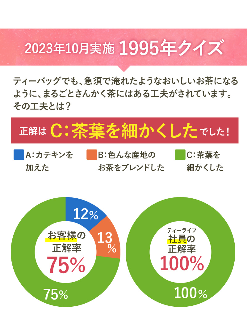 2023年10月実施　1995年クイズ