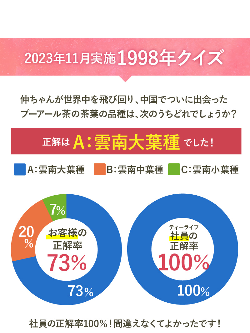 2023年11月実施　1998年クイズ