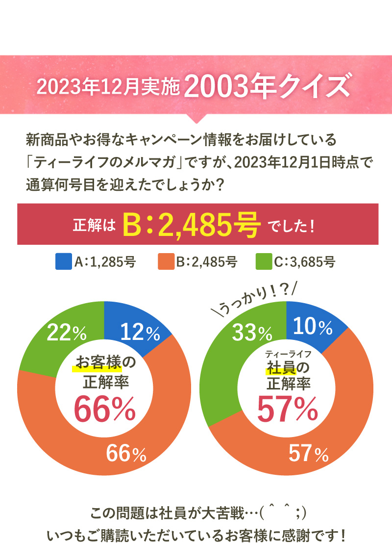 2023年12月実施　2003年クイズ