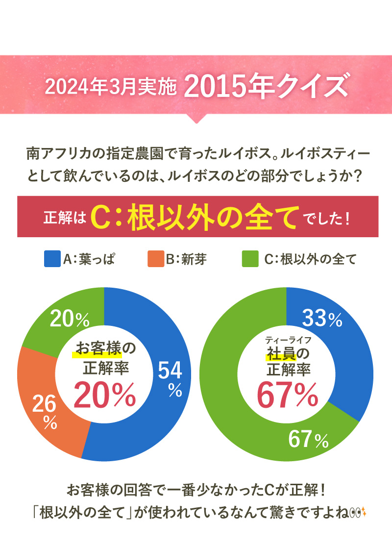 2024年3月実施　2015年クイズ