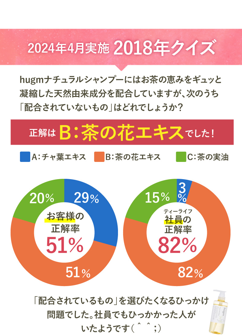 2024年4月実施　2018年クイズ