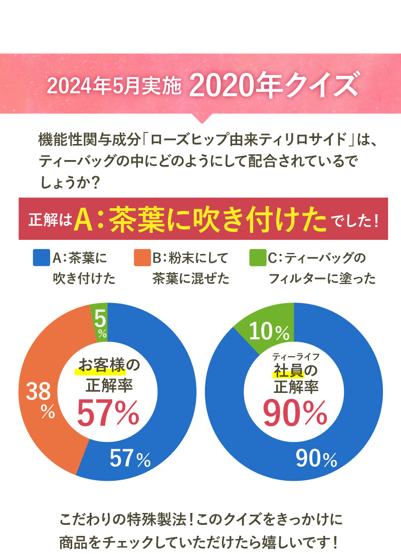 2024年5月実施　2020年クイズ