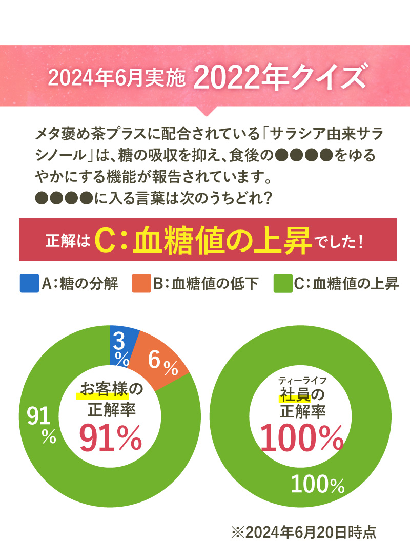 2024年6月実施　2022年クイズ